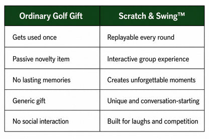 🏌🎁 Golf Scratch & Swing – Scratch-Off Golf Challenge Card Game | 3 Packs Included (57 Total Cards)